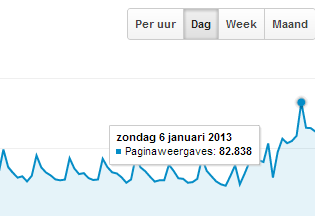 records voor klimaatinfo.nl